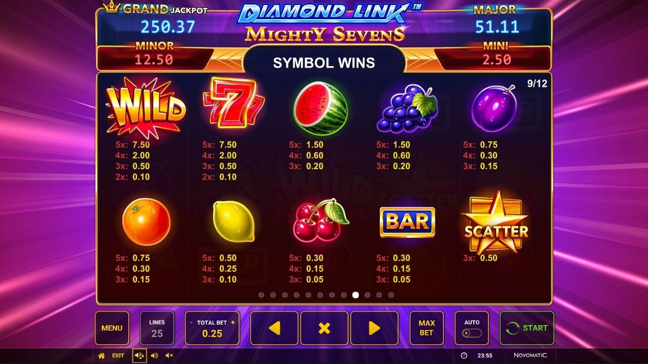 Diamond Link Mighty Sevens Игровой процесс