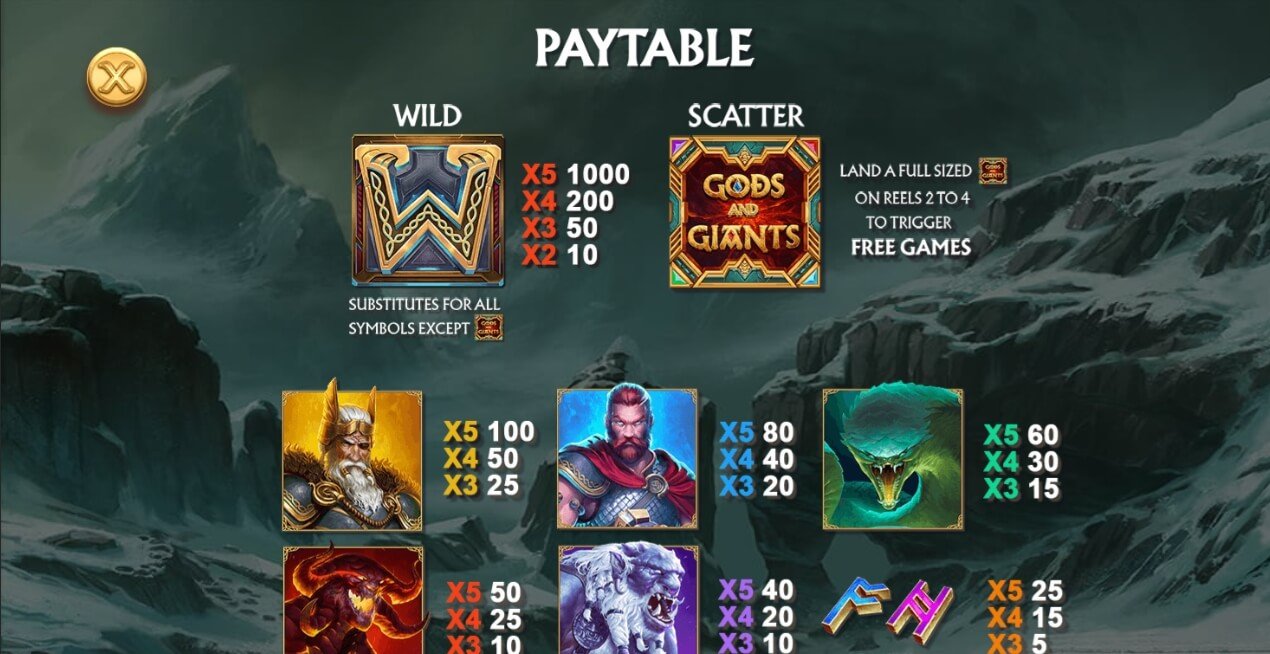 Age of the Gods Norse Gods and Giants Игровой процесс