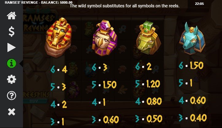 Ramses Revenge  Игровой процесс