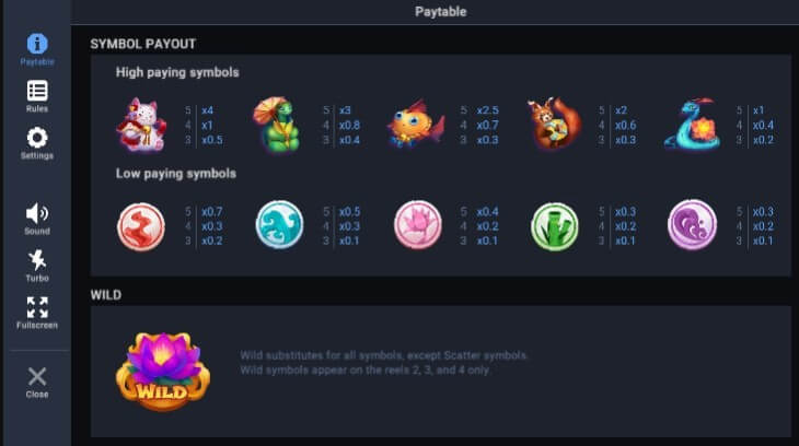 Valley of Dreams Игровой процесс