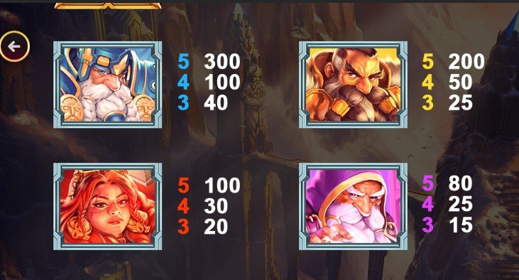 Age of the Gods Norse Book of Dwarfs Игровой процесс