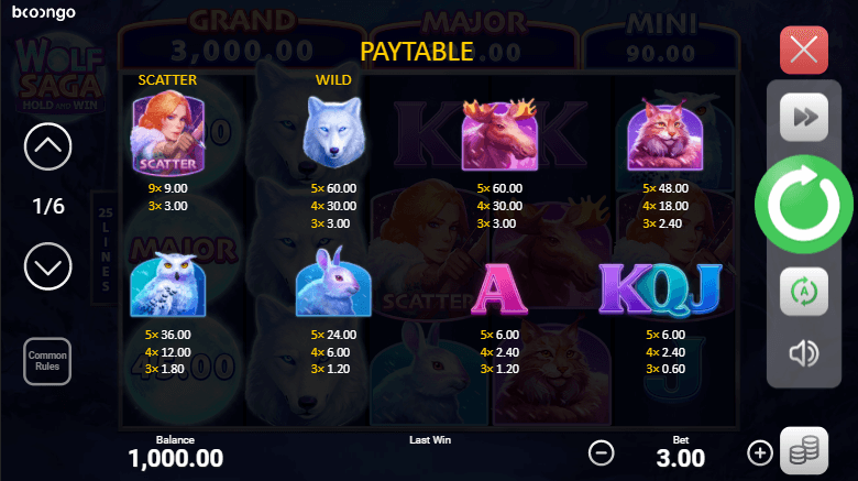 Wolf Saga Игровой процесс