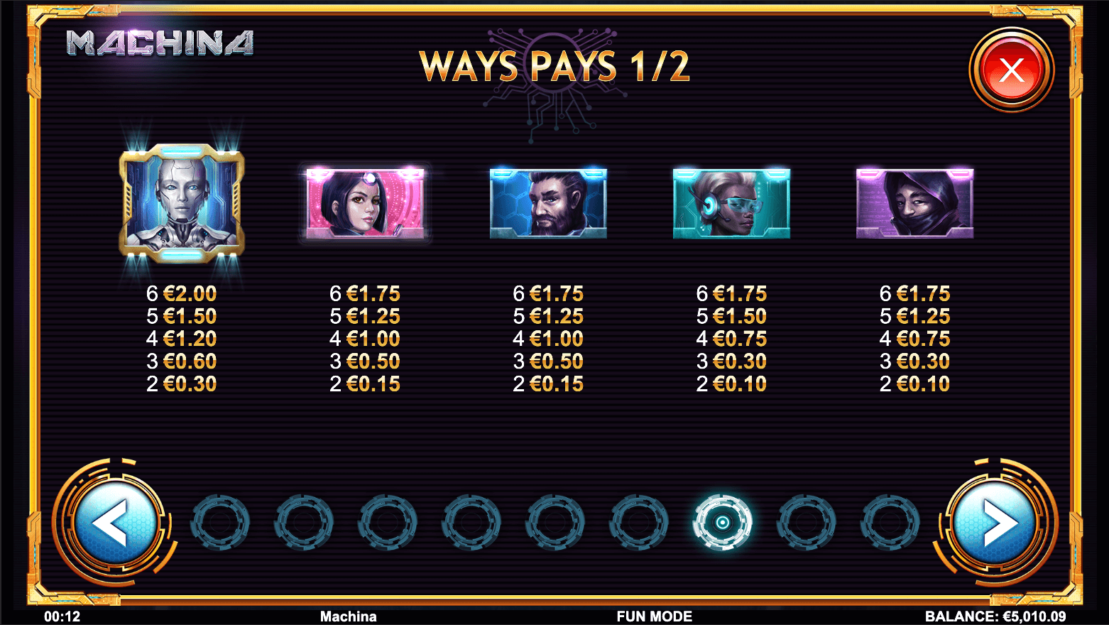 Machina Megaway Игровой процесс